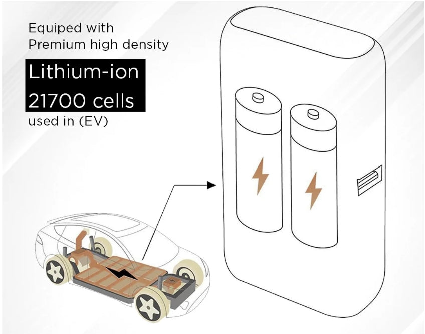 Atom 10000 mAH neopack Power Bank with USB-A & USB-Cc Atom 10000 mAH Power Bank with USB-A & USB-C